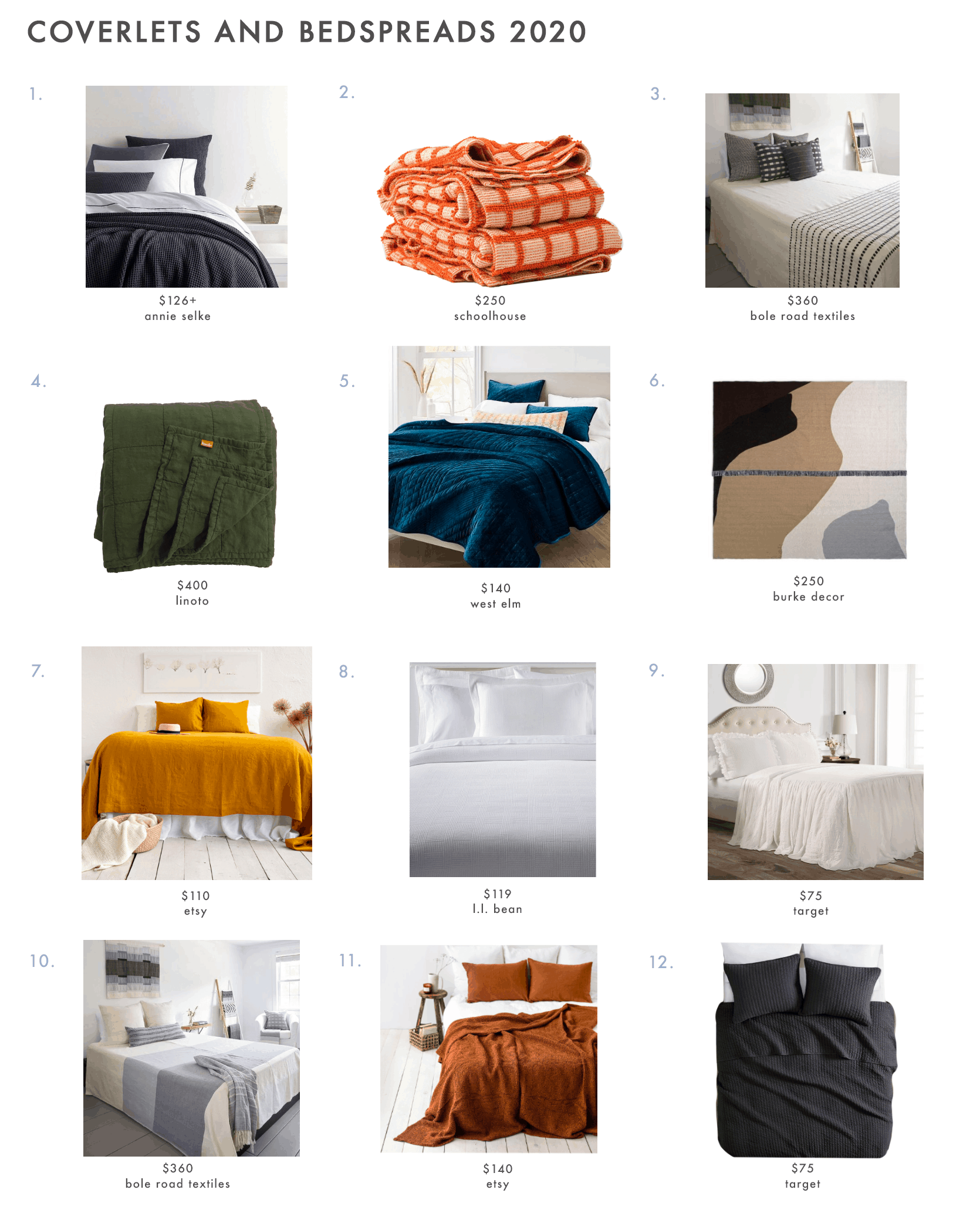 Design 101: What'S The Difference Between Bed Blankets, Bedspreads, And Coverlets??